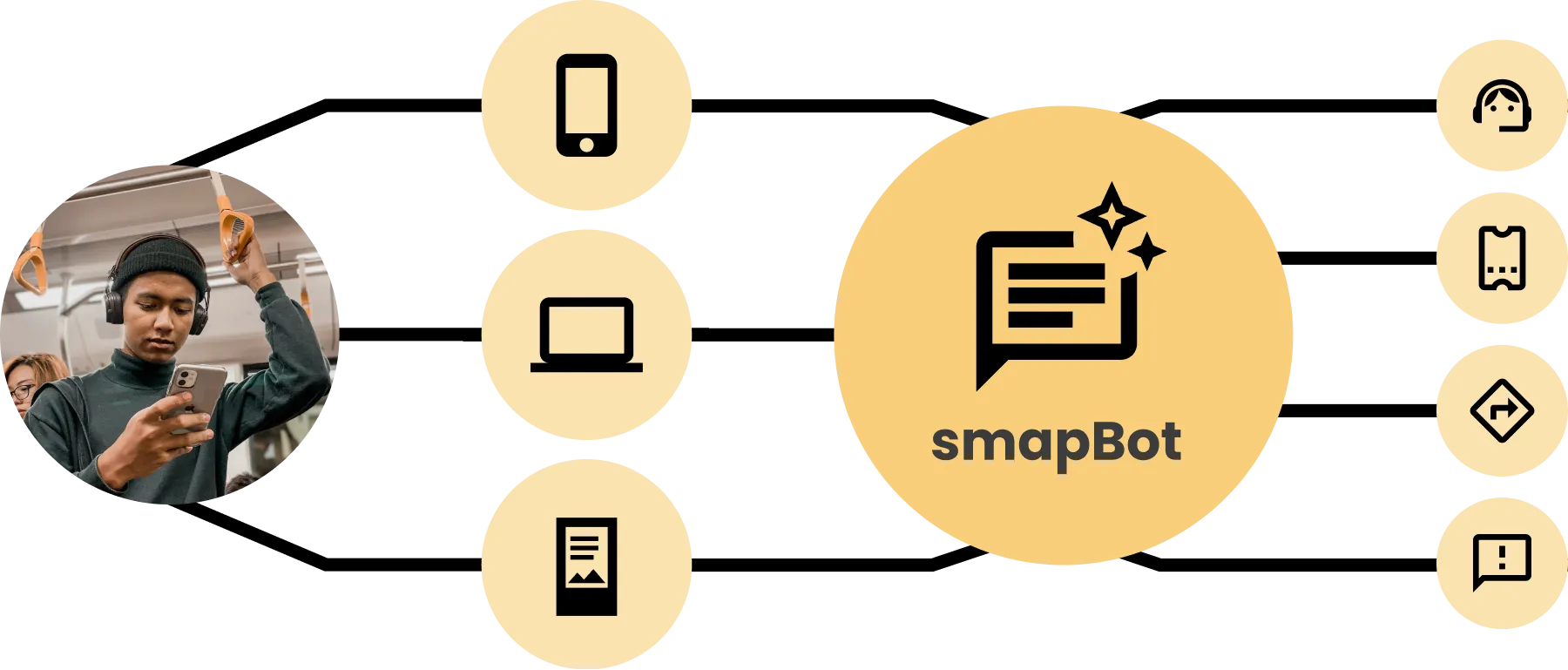 Teaser für smap